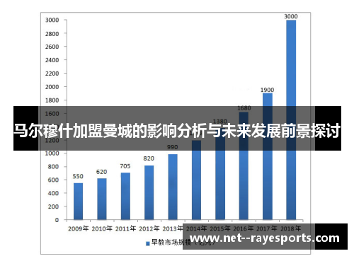 马尔穆什加盟曼城的影响分析与未来发展前景探讨