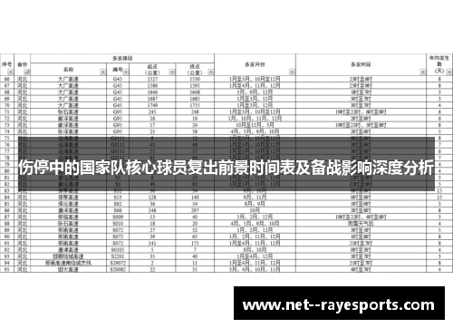 伤停中的国家队核心球员复出前景时间表及备战影响深度分析 伤停中的国家队核心球员复出前景时间表及备战影响深度分析
