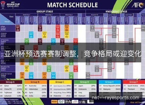 亚洲杯预选赛赛制调整，竞争格局或迎变化